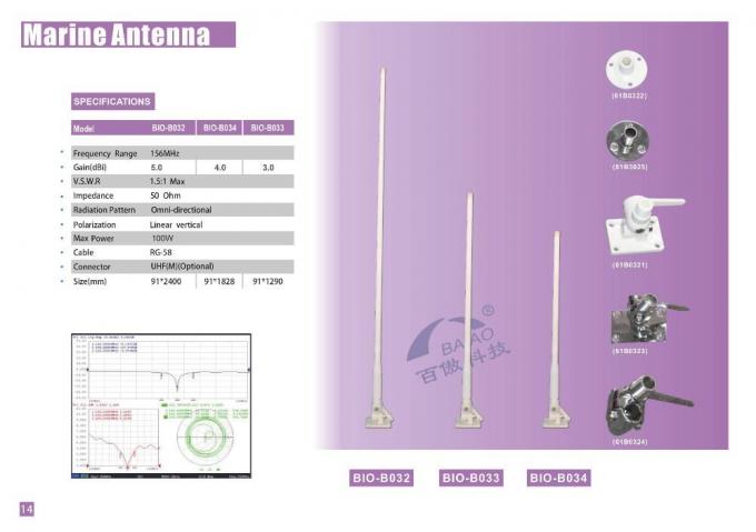 Antena Yacht Fiberglass Omnidirectional Untuk Komunikasi 1
