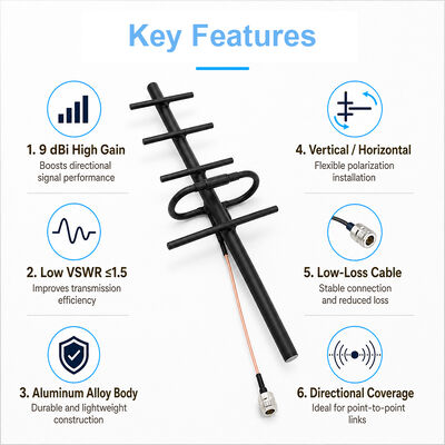 GSM Yagi Antenna 9dBi High Gain Outdoor 3G 4G Yagi Antenna Polarizasi Vertikal/Horizontal untuk Peningkatan Sinyal Seluler